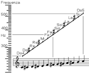 LA TEORIA DEL SUONO