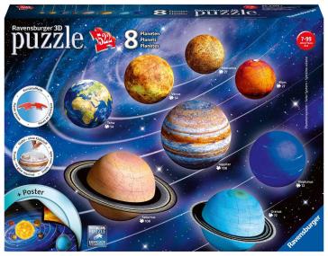 Il sistema planetario