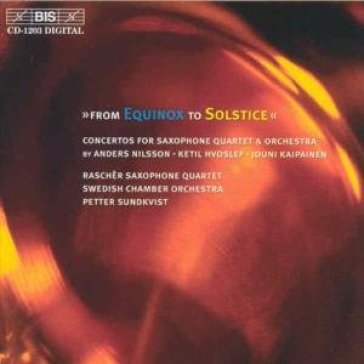 From equinox to solstice