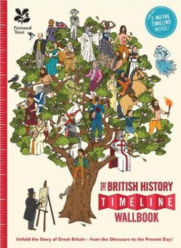 The British History Timeline Wallbook