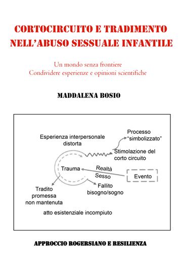 Cortocircuito e tradimento nell'abuso sessuale infantile