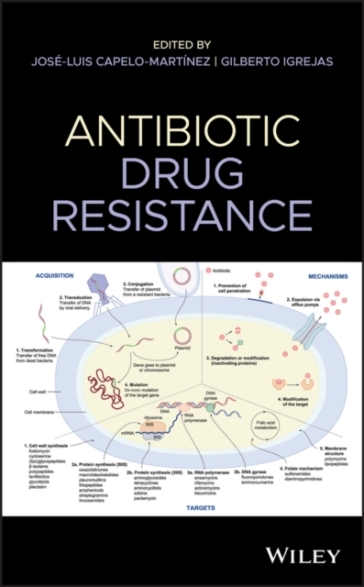 Antibiotic Drug Resistance