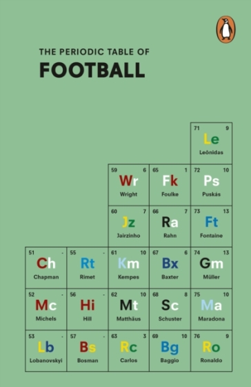 The Periodic Table of FOOTBALL