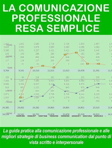 La comunicazione professionale resa semplice