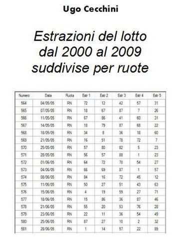 Estrazioni del lotto dal 2000 al 2009 suddivise per ruota