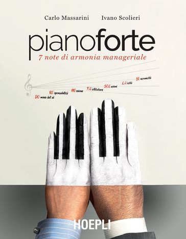 Pianoforte