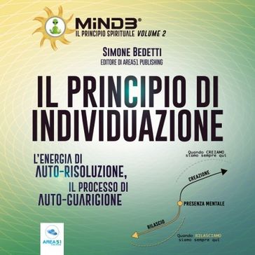Il principio di individuazione