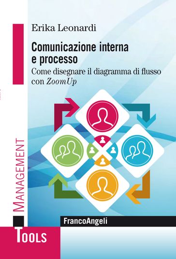 Comunicazione interna e processo-0