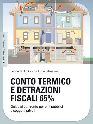 Conto Termico e detrazioni fiscali 65%