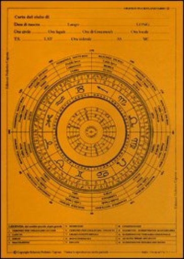 Grafico pluriplanetario