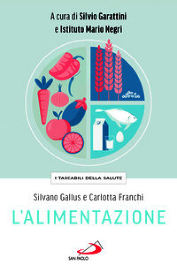L'alimentazione