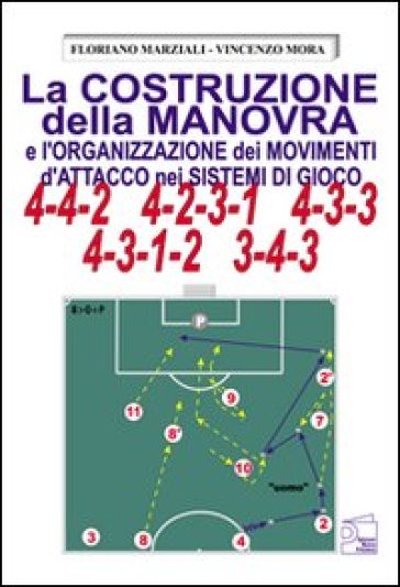 La costruzione della manovra e l'organizzazione dei movimenti d'attacco nei sistemi di gioco 4-4-2, 4-2-3-1, 4-3-3, 4-3-1-2, 3-4-3