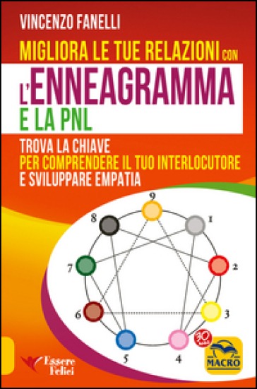 Migliora le tue relazioni con l'enneagramma e la PNL. Trova la chiave per comprendere il tuo interlocutore e sviluppare empatia