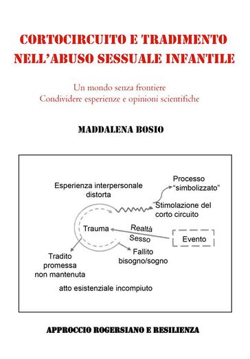 Cortocircuito e tradimentonell'abuso sessuale infantile
