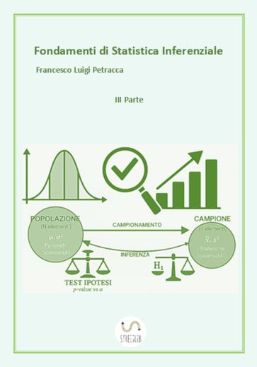 Fondamenti di Statistica Inferenziale III parte