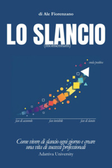 Lo slancio