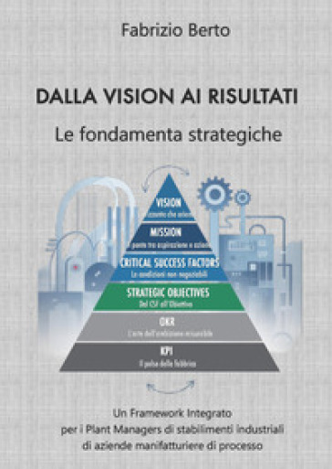 Dalla vision ai risultati. Le fondamenta strategiche