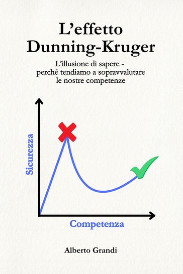L'effetto Dunning-Kruger