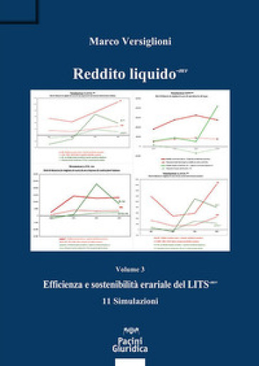 Reddito liquido-mv. Vol. 3: Efficienza e sostenibilità erariale del LITS-mv. 11 Simulazioni