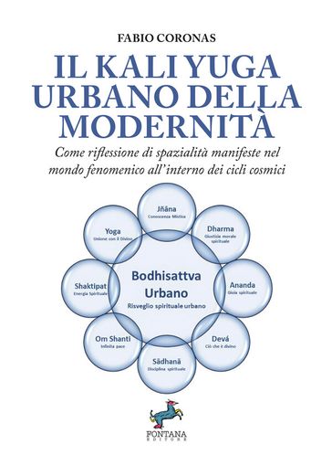 Il Kali Yuga urbano della modernità